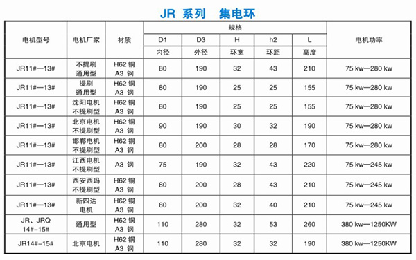 JR，JRQ系列集電環(huán)